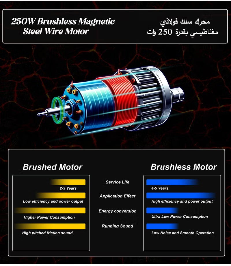 Brushless magnetic steel wire motor with comparison chart on a dark background